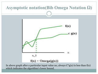 Asymptotic notation(Bib Omega Notation Ω)
In above graph after a particular input value no, always C*g(n) is less than f(n)
which indicates the algorithm’s lower bound.
 