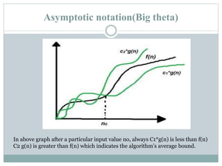 Asymptotic notation(Big theta)
In above graph after a particular input value no, always C1*g(n) is less than f(n)
C2 g(n) is greater than f(n) which indicates the algorithm’s average bound.
 
