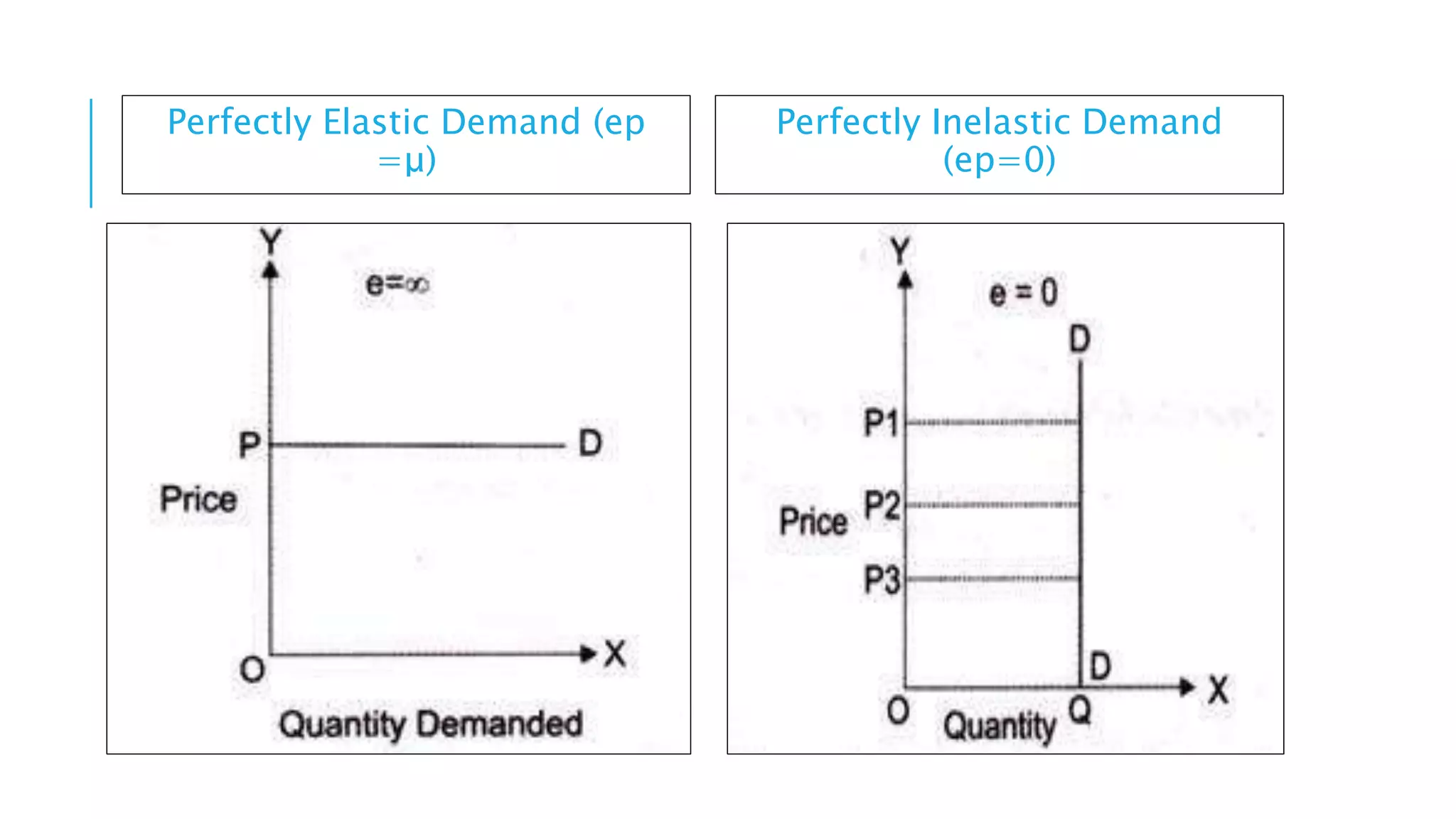 Chapter+1,+Introduction+to+Economics.pptx | Economy | Business and Finance