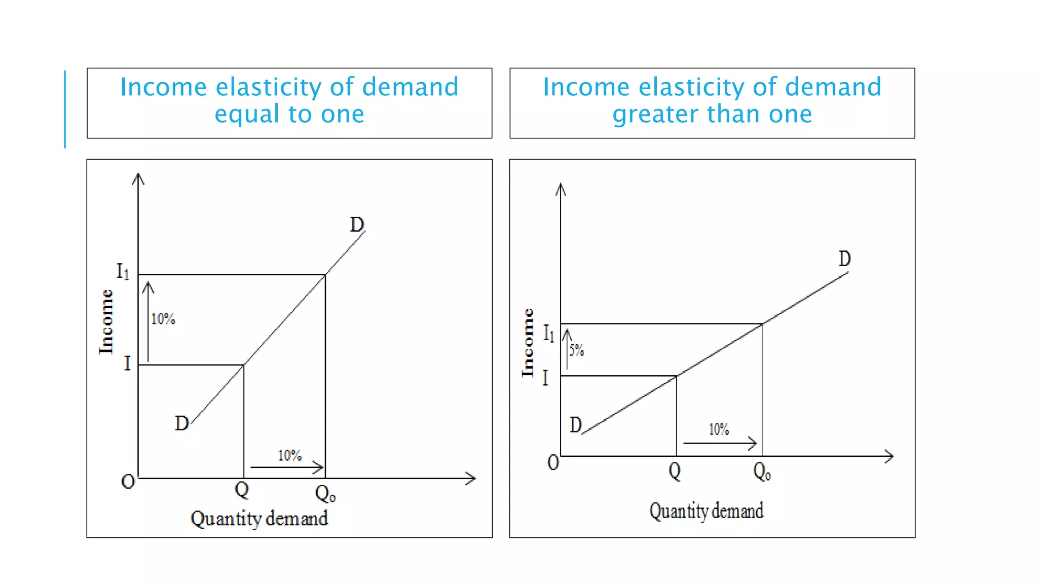 Chapter+1,+Introduction+to+Economics.pptx