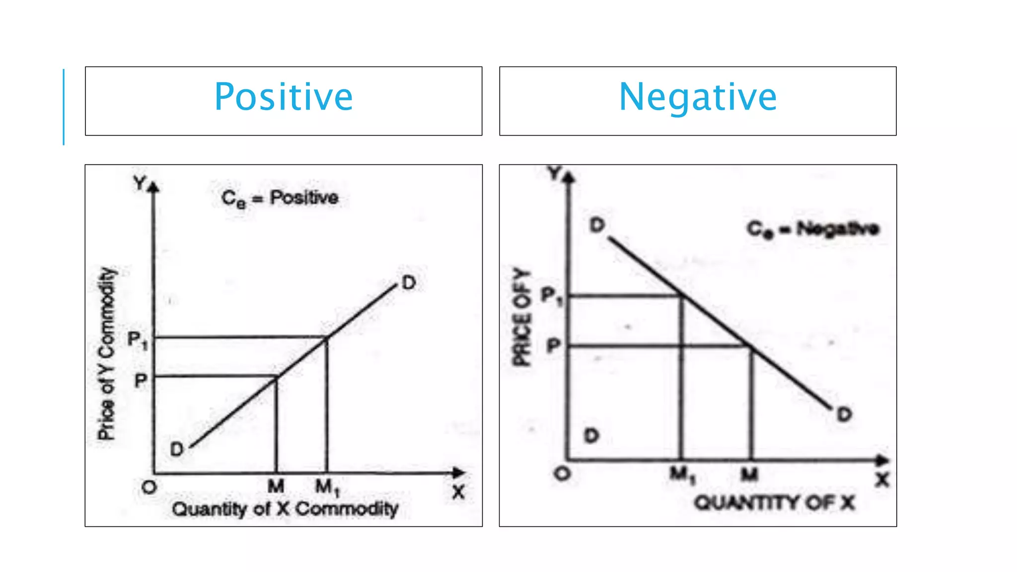 Chapter+1,+Introduction+to+Economics.pptx | Economy | Business and Finance