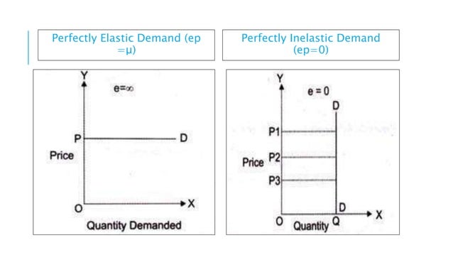 Chapter+1,+Introduction+to+Economics.pptx