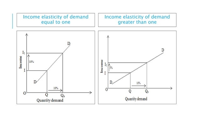 Chapter+1,+Introduction+to+Economics.pptx