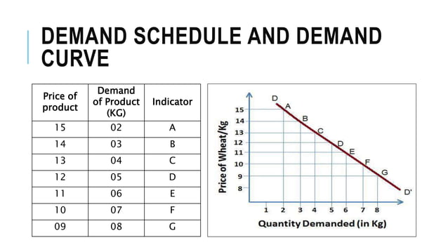 Chapter+1,+Introduction+to+Economics.pptx