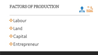 FACTORS OF PRODUCTION
Labour
Land
Capital
Entrepreneur
 