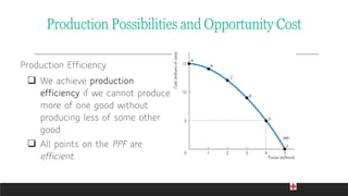 Production Efficiency
 We achieve production
efficiency if we cannot produce
more of one good without
producing less of some other
good.
 All points on the PPF are
efficient.
Production Possibilities and Opportunity Cost
 