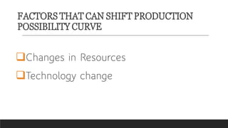 FACTORS THAT CAN SHIFT PRODUCTION
POSSIBILITY CURVE
Changes in Resources
Technology change
 