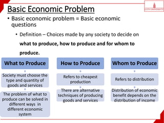 Economics Question CHAPTER 1 _INTRODUCTION TO ECONOMICS BBCE 1013.pptx