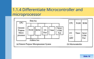 Comprehensive Introduction to Embedded Systems and Microcontrollers | PPT