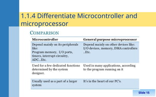 Comprehensive Introduction to Embedded Systems and Microcontrollers | PPT
