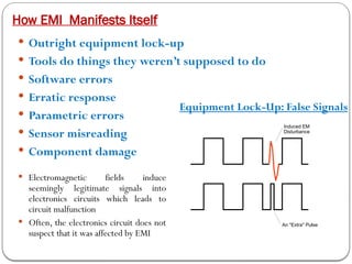 chapter 1 Fundamentals of Electromagnetic Compatibility.pptx
