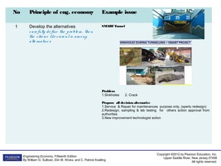 Copyright ©2012 by Pearson Education, Inc.
Upper Saddle River, New Jersey 07458
All rights reserved.
Engineering Economy, Fifteenth Edition
By William G. Sullivan, Elin M. Wicks, and C. Patrick Koelling
No Principle of eng. economy Example issue
1 Develop the alternatives
care fully de fine the pro ble m , the n
the cho ice (de cisio n) is am o ng
alte rnative s
SMART Tunnel
Problem
1.Sinkholes 2. Crack
Propose all decision alternative
1.Service & Repair for maintenances purpose only, (xperlu redesign)
2.Redesign, sampling & lab testing for others action approval from
authorities
3.New improvement technologist action
 