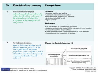 Copyright ©2012 by Pearson Education, Inc.
Upper Saddle River, New Jersey 07458
All rights reserved.
Engineering Economy, Fifteenth Edition
By William G. Sullivan, Elin M. Wicks, and C. Patrick Koelling
No Principle of eng. economy Example issue
6 Make uncertainty explicit
risk and unce rtainty are inhe re nt in
e stim ating the future o utco m e s o f
the alte rnative s and sho uld be
re co g nize d in the ir analysis and
co m pariso n.
Advantages
•Minimized cracking and spalling
•Less repair and maintenance needed
•Better aesthetical appearance of the tunnel
•No limitations for M&E to drill
•Higher durability
Disadvantages
•The use of SFRC as tunnel lining is uncommon
•Unlike conventional rebar design, SFRC mix design is more complex.
•No precedence of mix design to follow
•Limited guidelines on the sampling and testing of SFRC samples
•Engage experienced consultants to facilitate:
7 Revisit your decisions
im pro ve d de cisio n m aking re sults
fro m an adaptive pro ce ss; to the
e xte nt practicable , the initial
pro je cte d o utco m e s o f the se le cte d
alte rnative sho uld be subse q ue ntly
co m pare d with actualre sults
achie ve d.
Choose the best decision ..no (3)
 