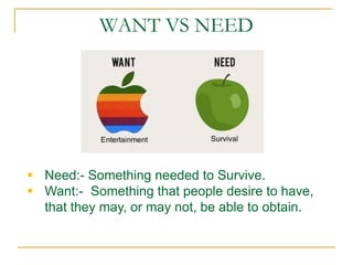 WANT VS NEED
 Need:- Something needed to Survive.
 Want:- Something that people desire to have,
that they may, or may not, be able to obtain.
 