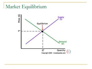 Market Equilibrium
 