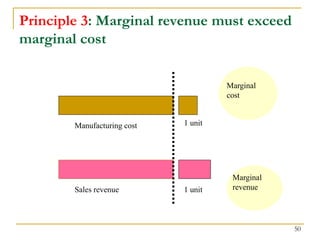 50
Principle 3: Marginal revenue must exceed
marginal cost
Manufacturing cost
Sales revenue
Marginal
revenue
Marginal
cost
1 unit
1 unit
 