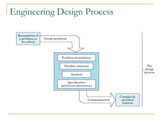 Engineering Design Process
 