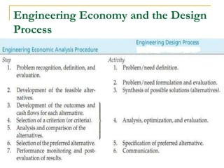 Engineering Economy and the Design
Process
 