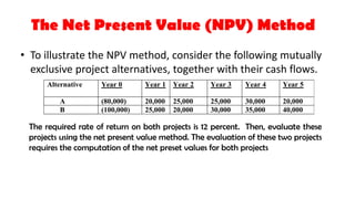Npv Preferred Method Chapter_1_Introduction_to_Financial_Modelling_and_Valuation.pdf.pdf