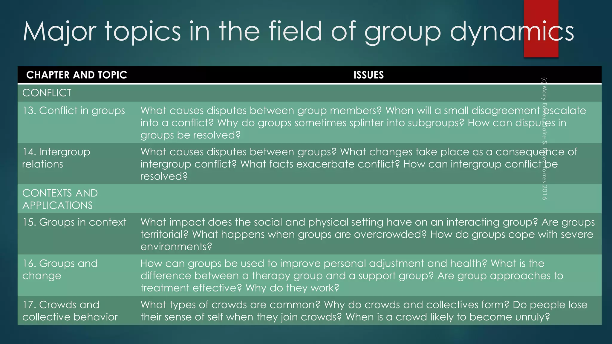Chapter 1 introduction to group dynamics | PDF