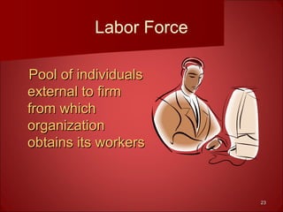 2323
Labor Force
Pool of individualsPool of individuals
external to firmexternal to firm
from whichfrom which
organizationorganization
obtains its workersobtains its workers
 