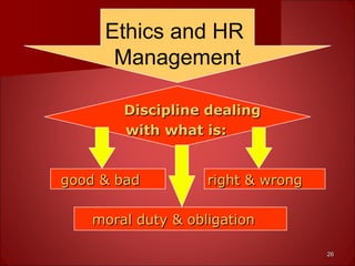 2626
Ethics and HR
Management
Discipline dealingDiscipline dealing
with what is:with what is:
good & bad right & wronggood & bad right & wrong
moral duty & obligationmoral duty & obligation
 