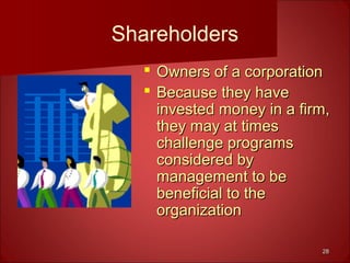 2828
Shareholders
 Owners of a corporationOwners of a corporation
 Because they haveBecause they have
invested money in a firm,invested money in a firm,
they may at timesthey may at times
challenge programschallenge programs
considered byconsidered by
management to bemanagement to be
beneficial to thebeneficial to the
organizationorganization
 