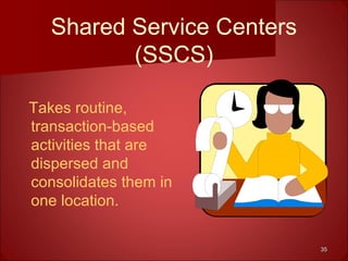 3535
Shared Service Centers
(SSCS)
Takes routine,
transaction-based
activities that are
dispersed and
consolidates them in
one location.
 