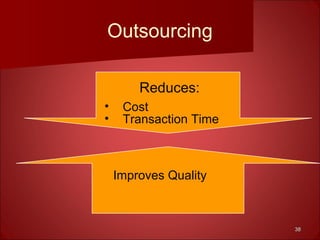 3838
Outsourcing
Reduces:
• Cost
• Transaction Time
Improves Quality
 