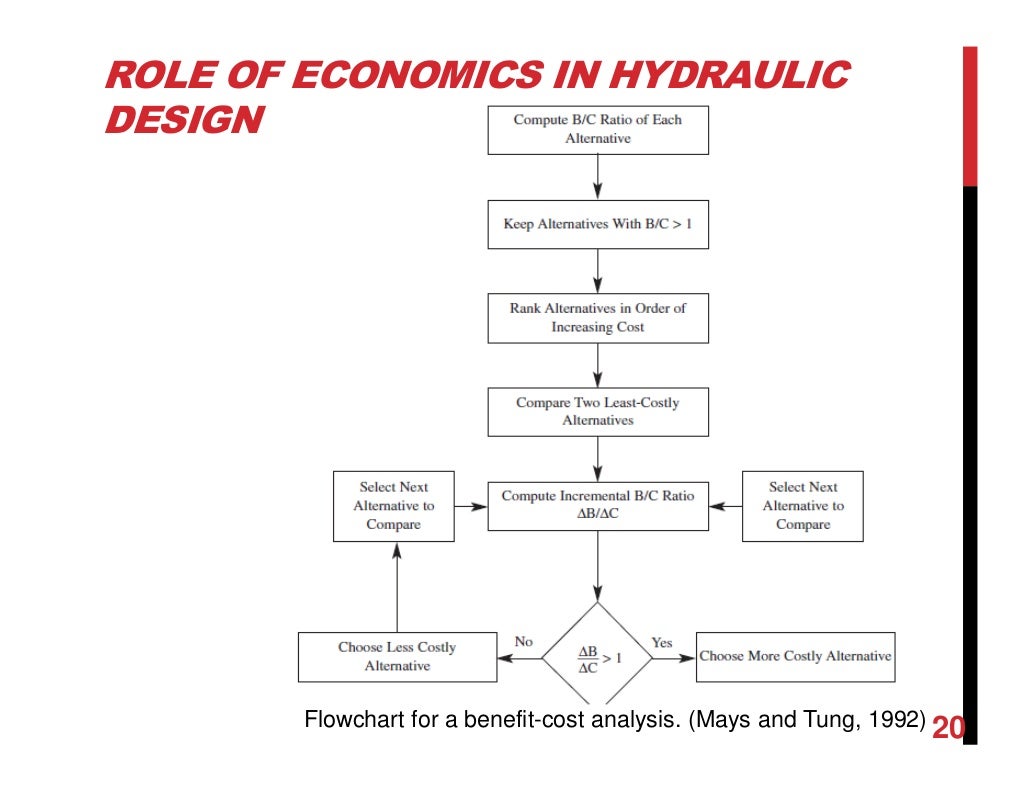 Chapter 1 introduction to hydraulics structures history...