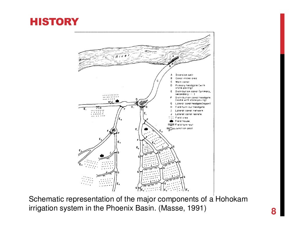 Chapter 1 introduction to hydraulics structures history...
