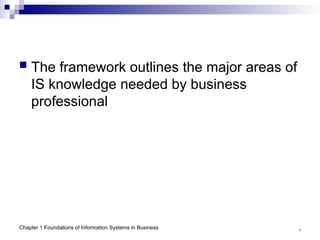 Chapter 1 Introduction to Information Systems.ppt