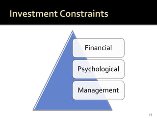 Financial
Psychological
Management
19
 