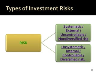 25
RISK
Systematic /
External /
Uncontrollable /
Nondiversified risk
Unsystematic /
Internal /
Controllable /
Diversified risk.
 