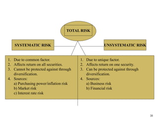 38
TOTAL RISK
SYSTEMATIC RISK UNSYSTEMATIC RISK
1. Due to common factor.
2. Affects return on all securities.
3. Cannot be protected against through
diversification.
4. Sources:
a) Purchasing power/inflation risk
b) Market risk
c) Interest rate risk
1. Due to unique factor.
2. Affects return on one security.
3. Can be protected against through
diversification.
4. Sources:
a) Business risk
b) Financial risk
 