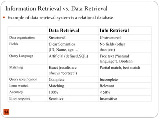 Chapter 1 Introduction to ISR (1).pdf