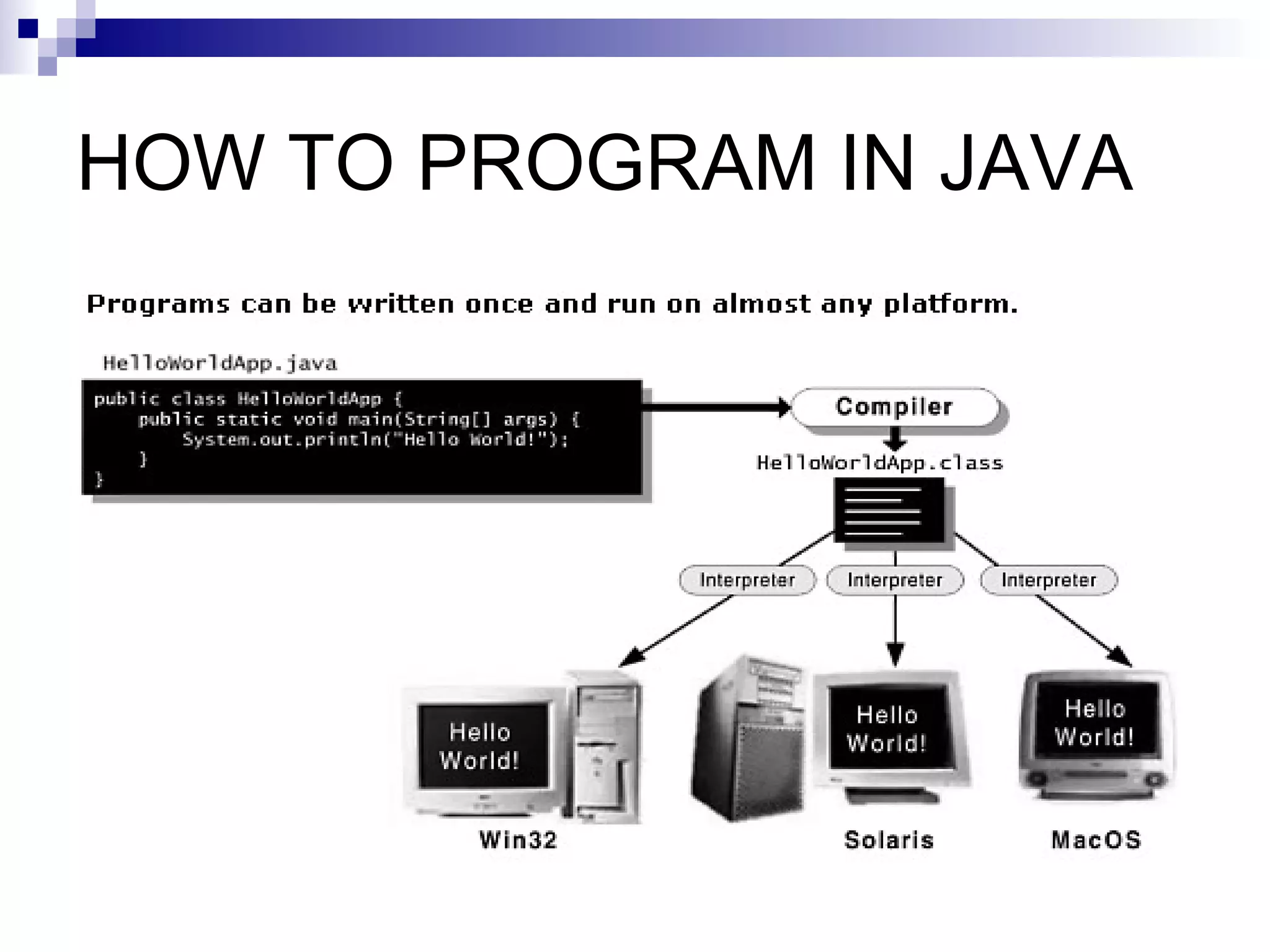 HOW TO PROGRAM IN JAVA 