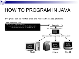HOW TO PROGRAM IN JAVA 