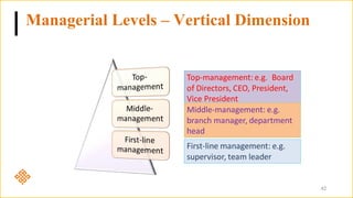 Chapter 1 Introduction to Management.pdf