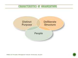 CHARACTERISTICS OF ORGANIZATIONS
1–20
MSMG 125 “Principles of Management” Instructor: Sumera Kazi, July 2021
 