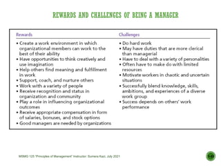 REWARDS AND CHALLENGES OF BEING A MANAGER
1–23
MSMG 125 “Principles of Management” Instructor: Sumera Kazi, July 2021
 