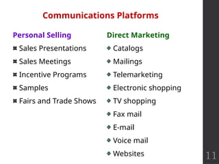 11
Personal Selling
Sales Presentations
Sales Meetings
Incentive Programs
Samples
Fairs and Trade Shows
Direct Marketing
Catalogs
Mailings
Telemarketing
Electronic shopping
TV shopping
Fax mail
E-mail
Voice mail
Websites
Communications Platforms
 