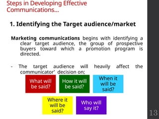 13
1. Identifying the Target audience/market
What will
be said?
How it will
be said?
When it
will be
said?
Where it
will be
said?
Who will
say it?
Steps in Developing Effective
Communications…
Marketing communications begins with identifying a
clear target audience, the group of prospective
buyers toward which a promotion program is
directed.
- The target audience will heavily affect the
communicator’ decision on;
 