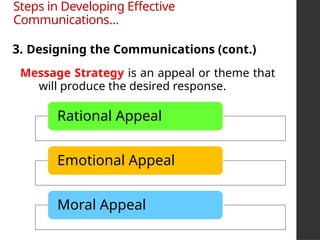 Message Strategy is an appeal or theme that
will produce the desired response.
Rational Appeal
Emotional Appeal
Moral Appeal
Steps in Developing Effective
Communications…
3. Designing the Communications (cont.)
 