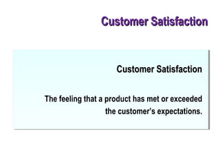 Customer SatisfactionCustomer Satisfaction
The feeling that a product has met or exceeded
the customer’s expectations.
Customer SatisfactionCustomer Satisfaction
 