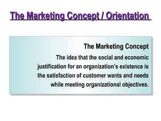 The Marketing Concept / OrientationThe Marketing Concept / Orientation
The Marketing ConceptThe Marketing Concept
The idea that the social and economic
justification for an organization’s existence is
the satisfaction of customer wants and needs
while meeting organizational objectives.
 