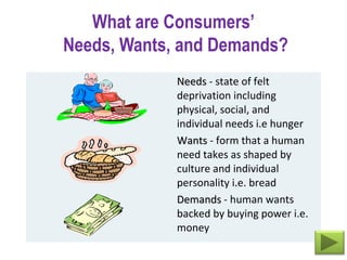 What are Consumers’
Needs, Wants, and Demands?
NeedsNeeds - state of felt
deprivation including
physical, social, and
individual needs i.e hunger
WantsWants - form that a human
need takes as shaped by
culture and individual
personality i.e. bread
DemandsDemands - human wants
backed by buying power i.e.
money
 