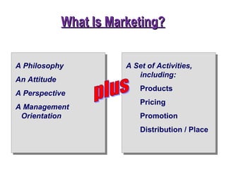Chapter 1  introduction to marketing present