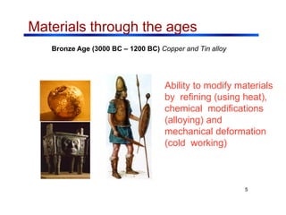 Chapter 1_INTRODUCTION TO MATERIALS SCIENCE.pdf