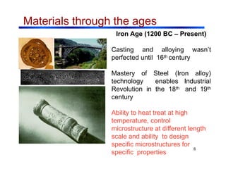 Chapter 1_INTRODUCTION TO MATERIALS SCIENCE.pdf